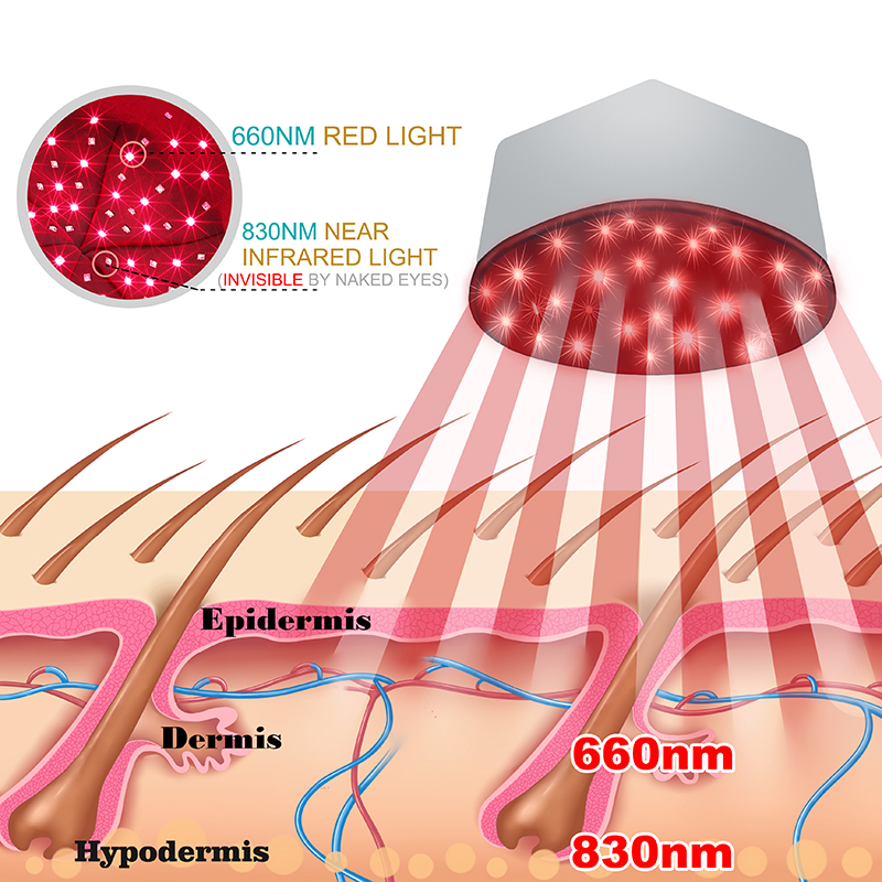 Dispositivo de terapia de luz  - Hair Care Routine avaliação e preço