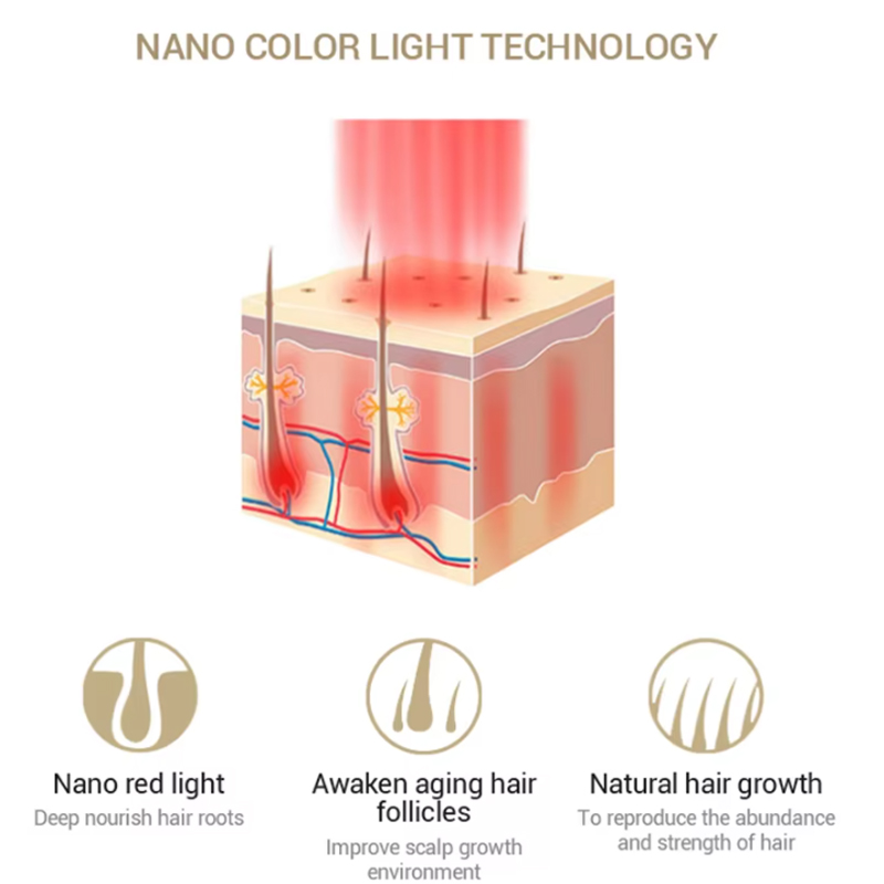 Pente elétrico para cresciment - Hair Care Growth avaliação e preço