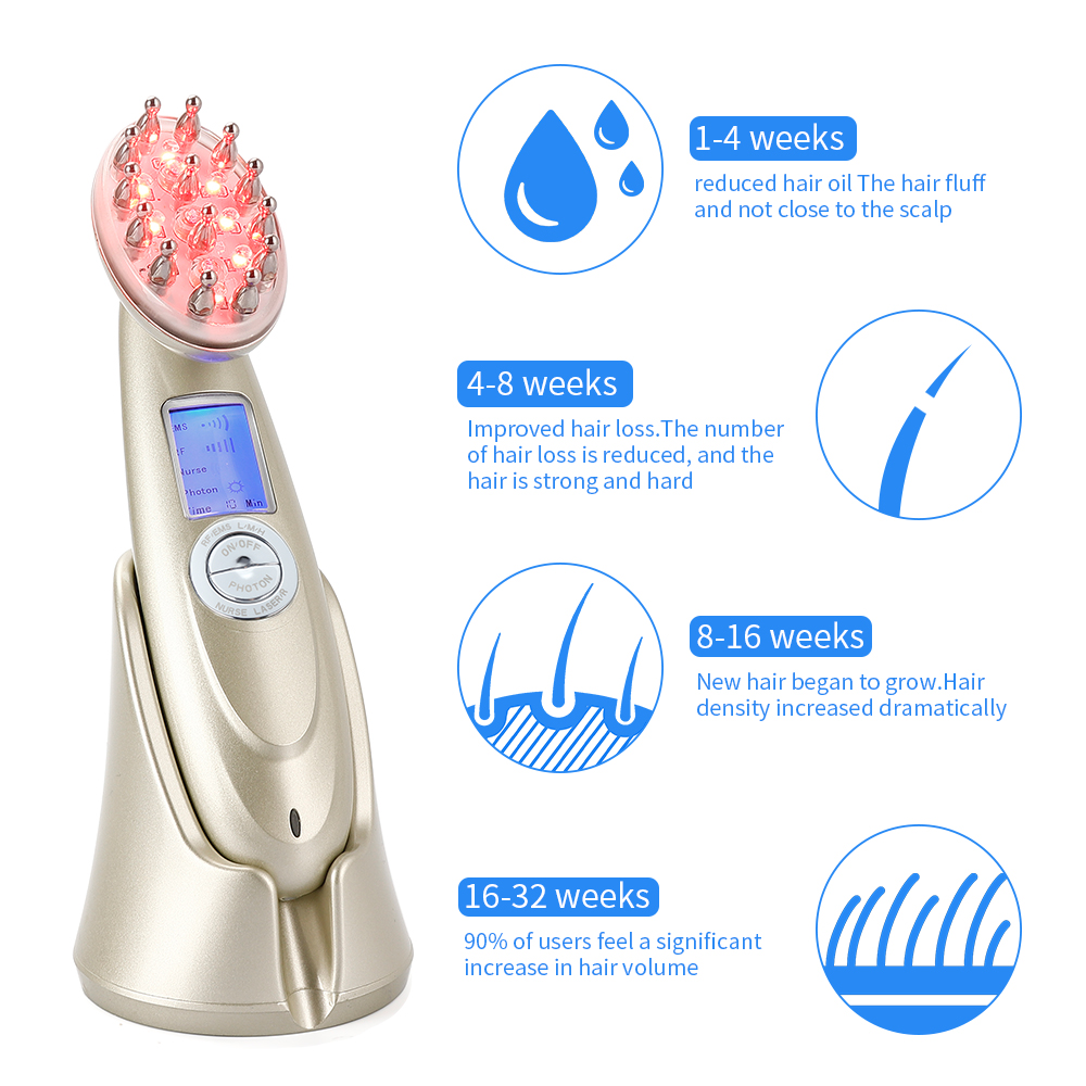 Pente elétrico para cresciment - Hair Care Growth avaliação e preço